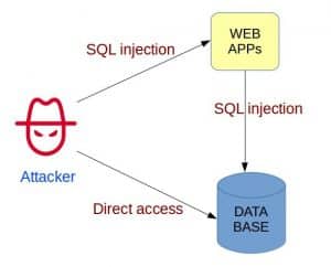 MySQL Zero-day by MySQL Security DBA MySQL Zero-day by MySQL Security DBA