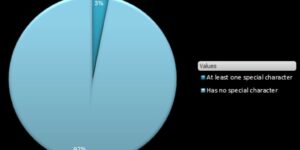 data analytics and database management